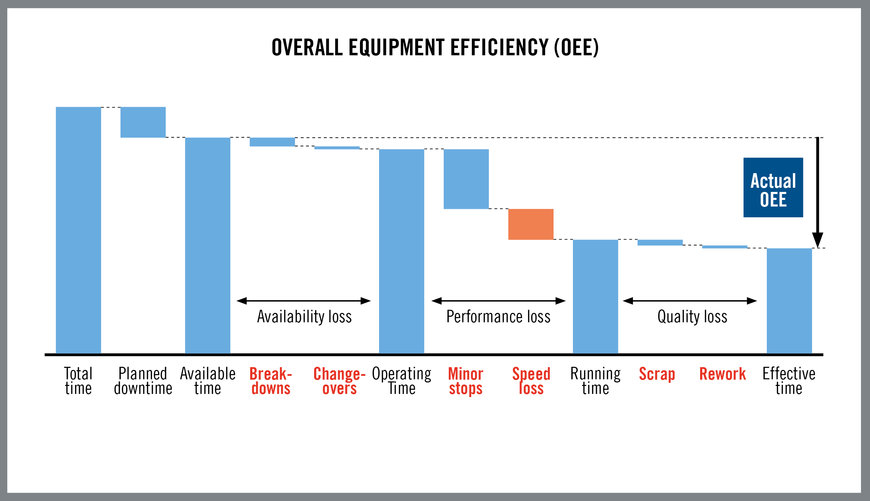 Customer Satisfaction Depends on Reliable Machining Processes